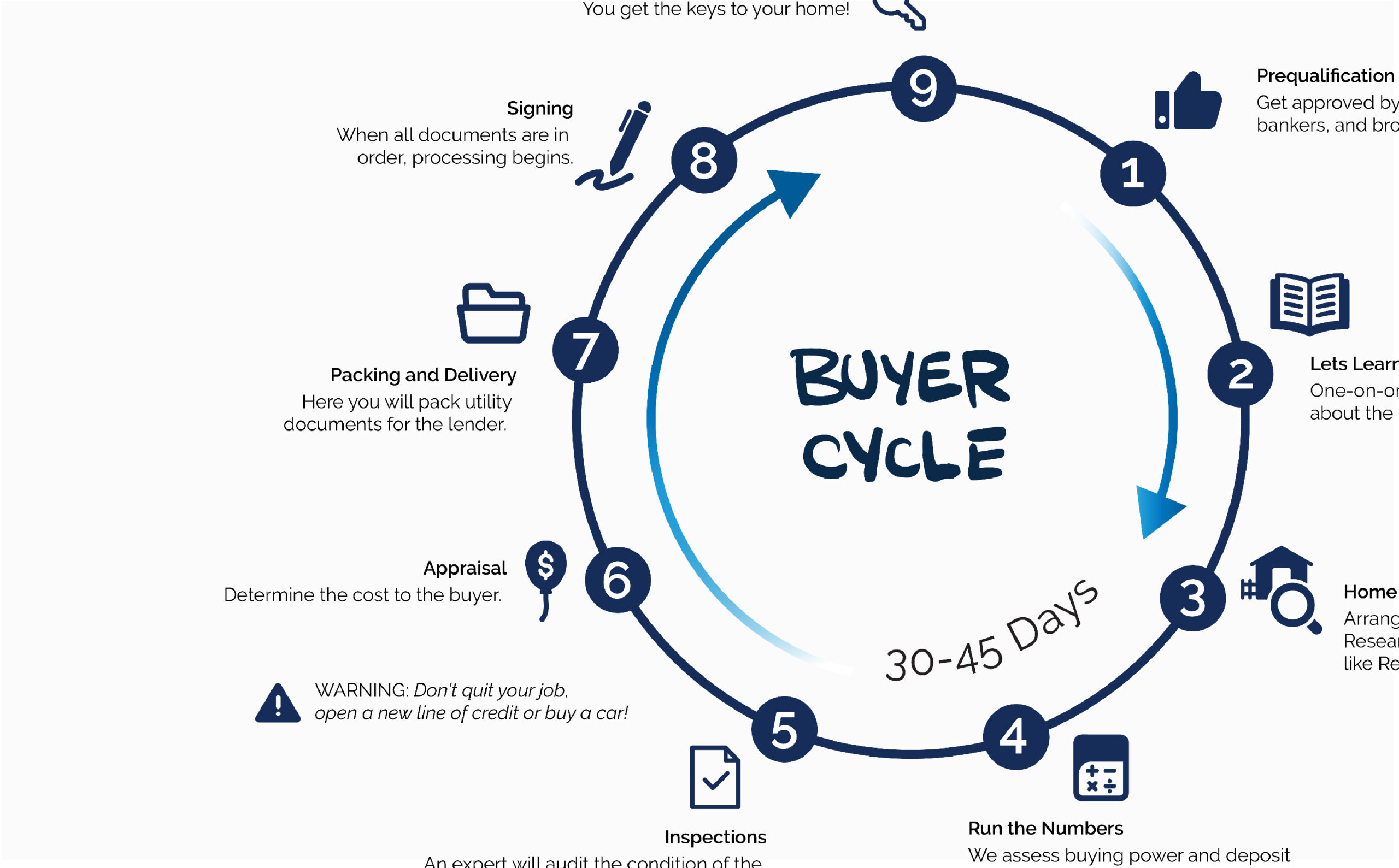 buyer-cycle